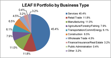 (PIE CHART)